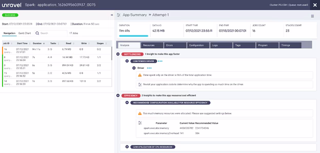 Unravel Task Stage Metrics View
