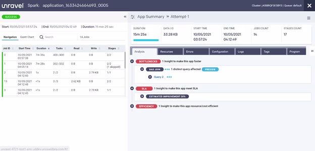 Unravel Spark Dashboard Example