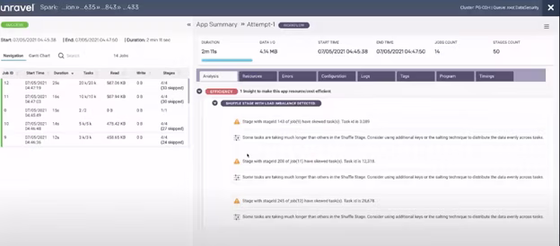 Urnavel Analysis Tab Example