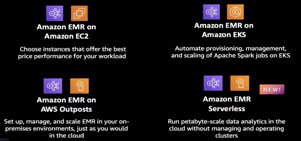 Amazon EMR deployment options