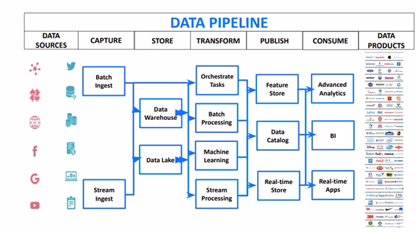 Data Pipeline Chart