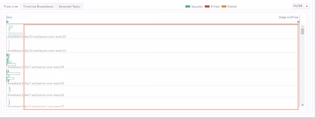 Using Unravel to tune Spark data skew and partitioning