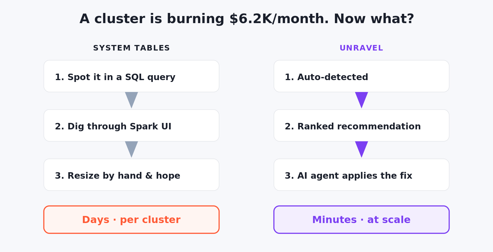 03_workflow_comparison.png