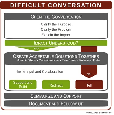 Difficult_Conversation_Model_20240923