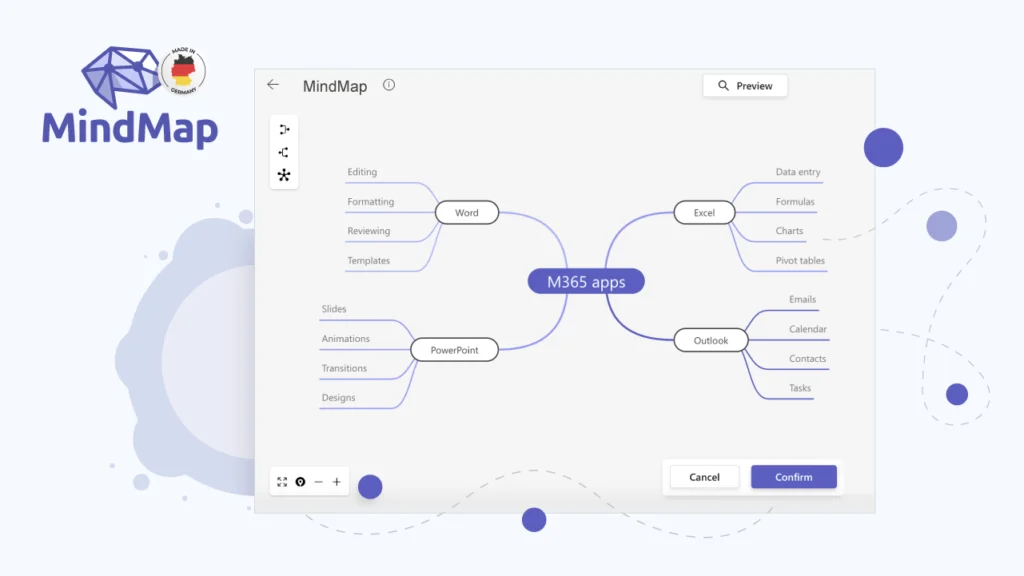 AI MindMap