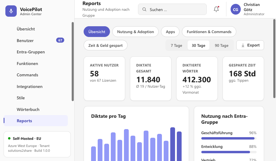 Report about your team’s usage of the dictation app VoicePilot