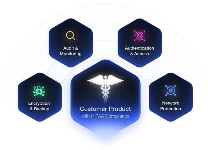 HIPAA compliance hexagon illustration
