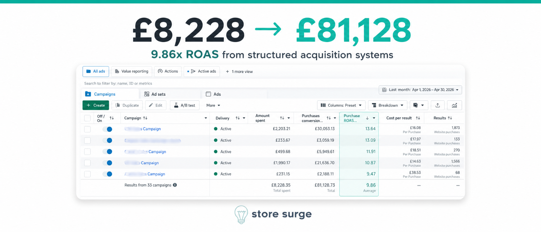 Store Surge Meta Ads Marketing Revenue Screenshot