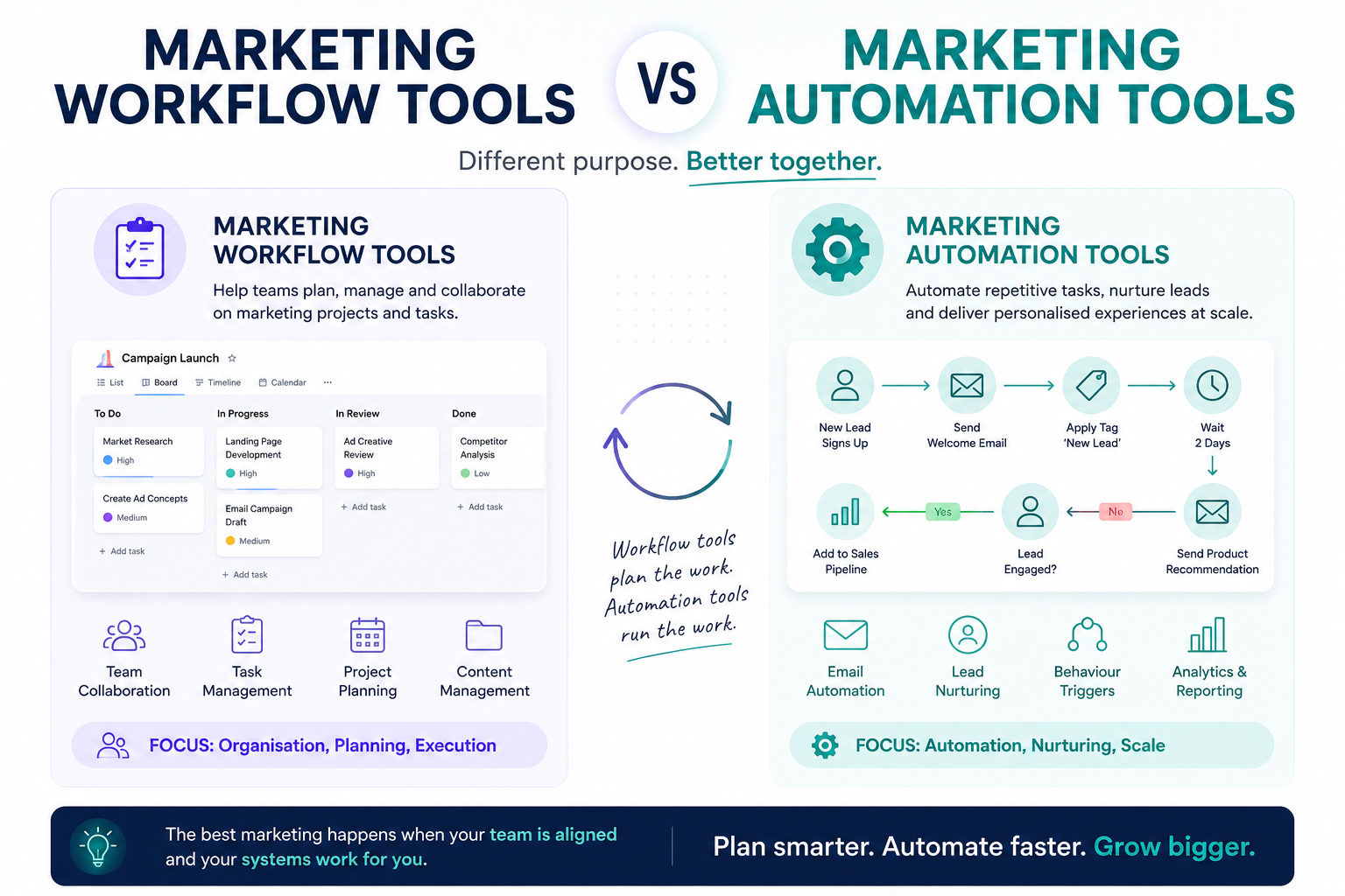Marketing Automation Tools Image