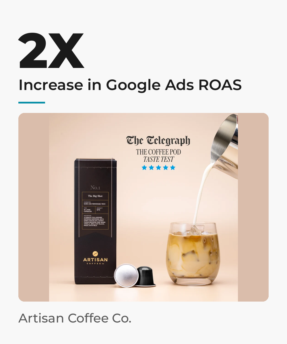 Artisan Coffee Co. case study card: 2X increase in Google Ads ROAS