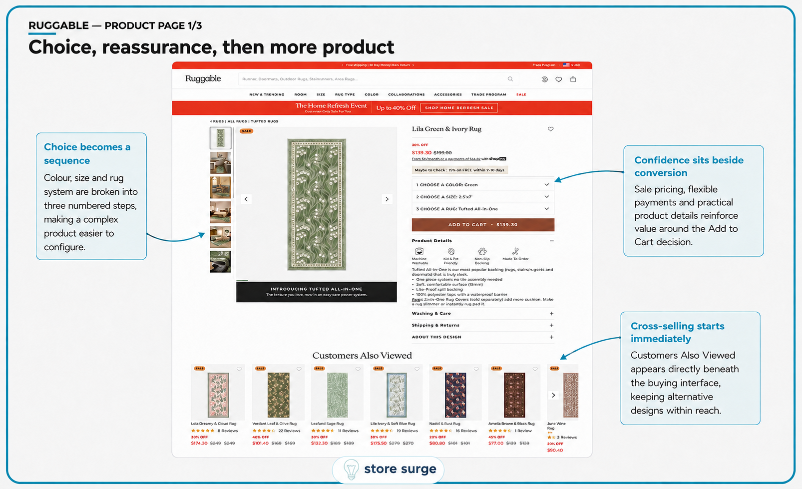 Ruggable product page teardown showing colour, size and rug system broken into three numbered steps above Add to Cart, with pricing reassurance alongside