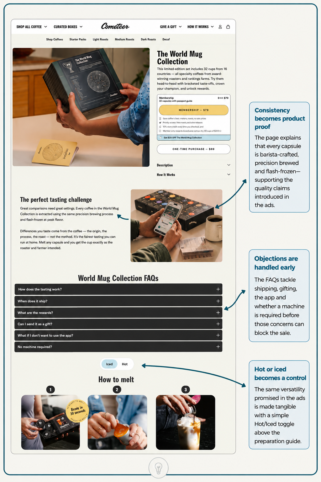 Cometeer product page annotated to show the grab, peel, pour demonstration sequence and the FAQ block answering machine and app objections
