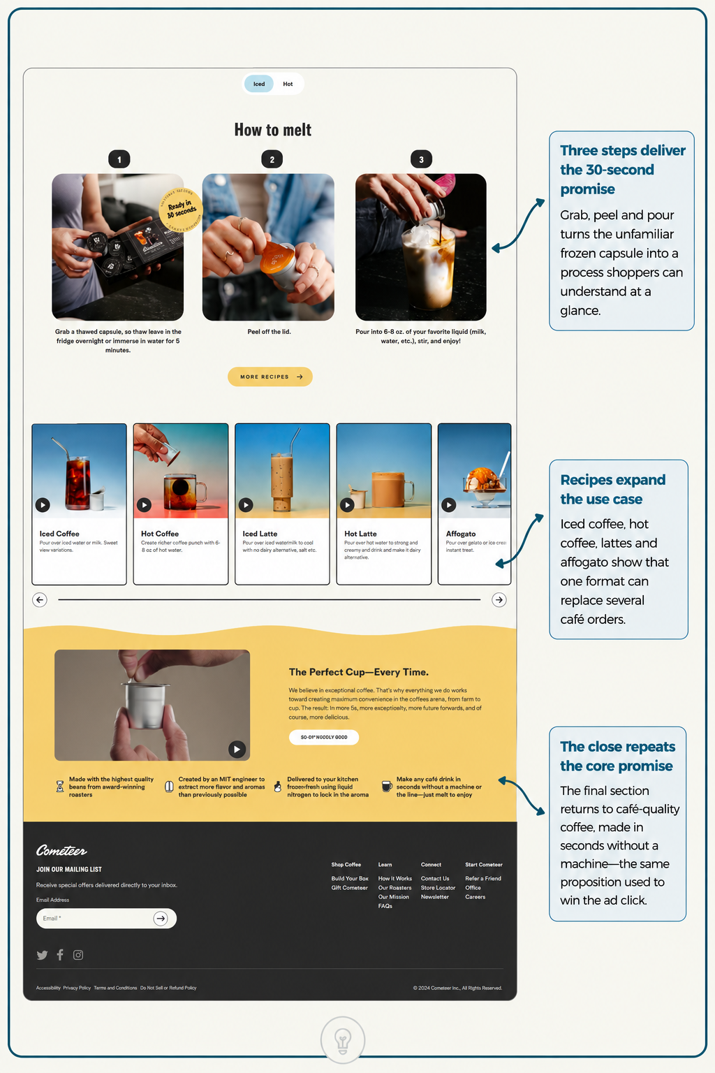 Cometeer product page annotated to show membership at 79 dollars against one-time purchase at 89 dollars with member benefits listed alongside