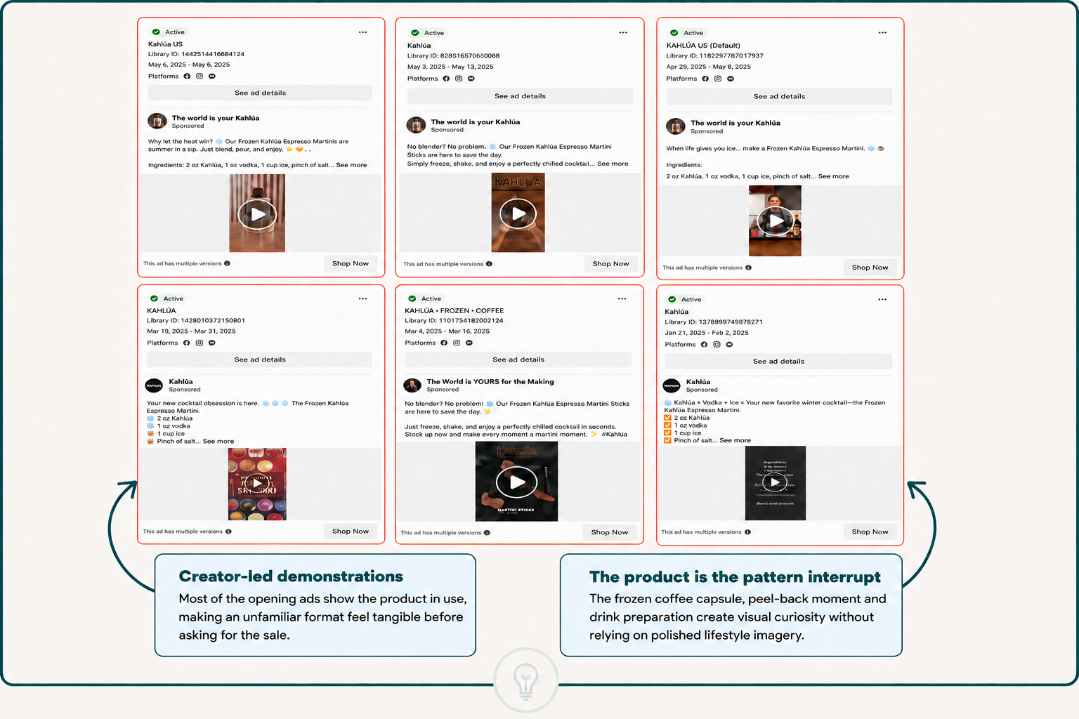 Cometeer Meta Ad Library annotated to show testimonial, demonstration and product-led creative all carrying the same cafe-quality coffee promise