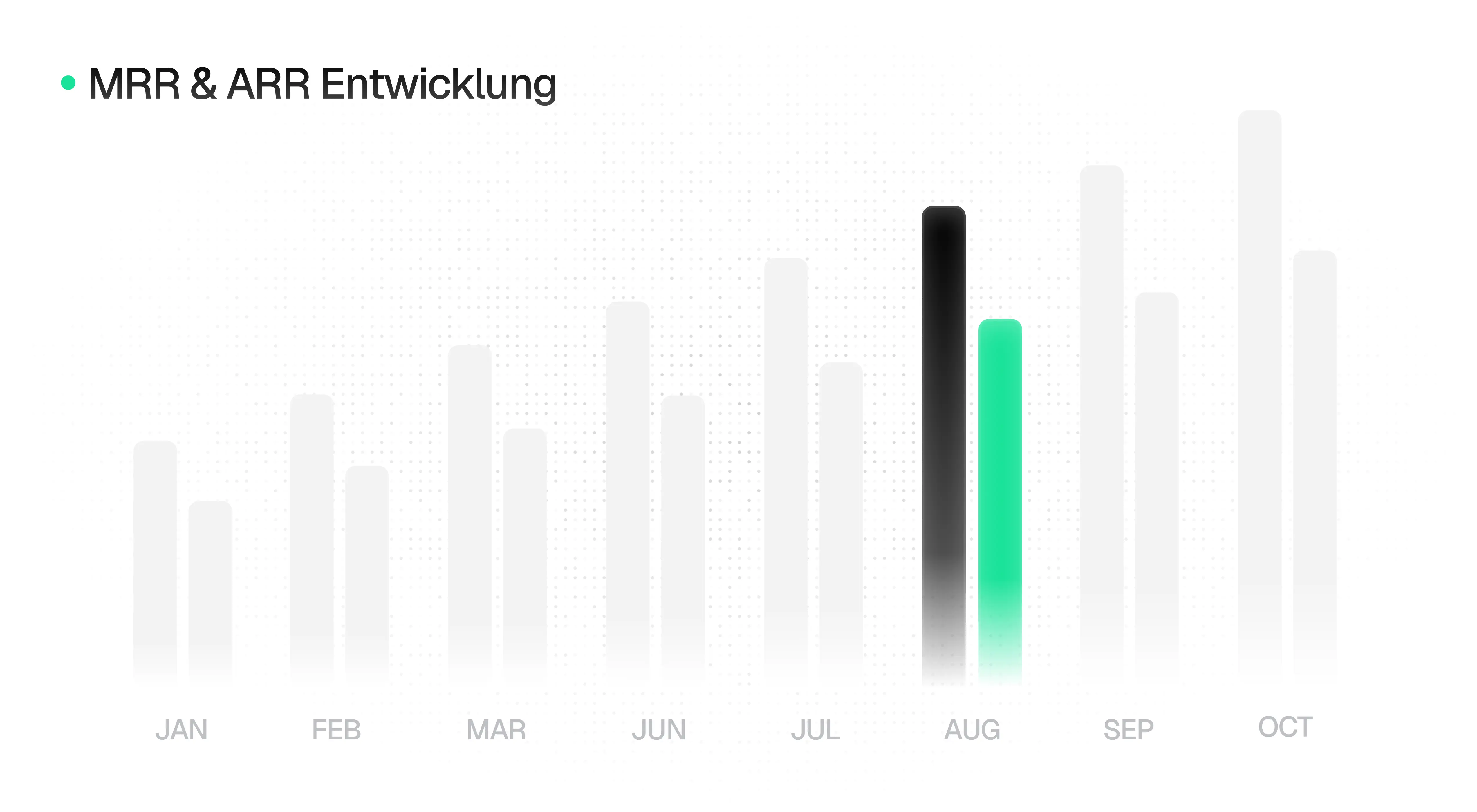Dashboard mit wachsendem monatlichem Umsatz (MRR)