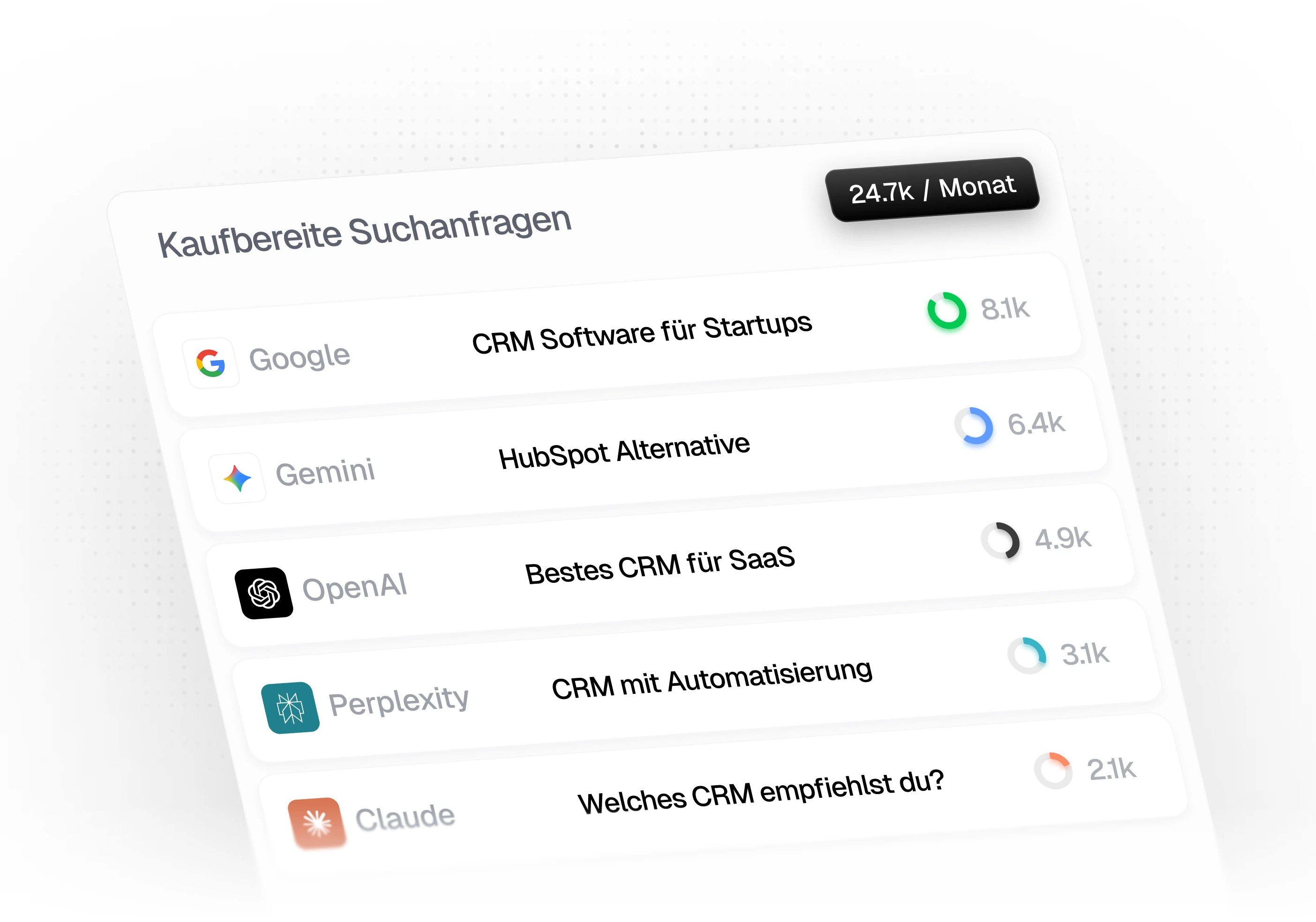 Grafik zeigt kaufbereite Suchanfragen wie „CRM Software für Startups" und „HubSpot Alternative" über KI-Suchmaschinen wie Gemini, ChatGPT, Perplexity und Claude – mit Suchvolumen-Balken und insgesamt 24.700 monatlichen Suchanfragen.