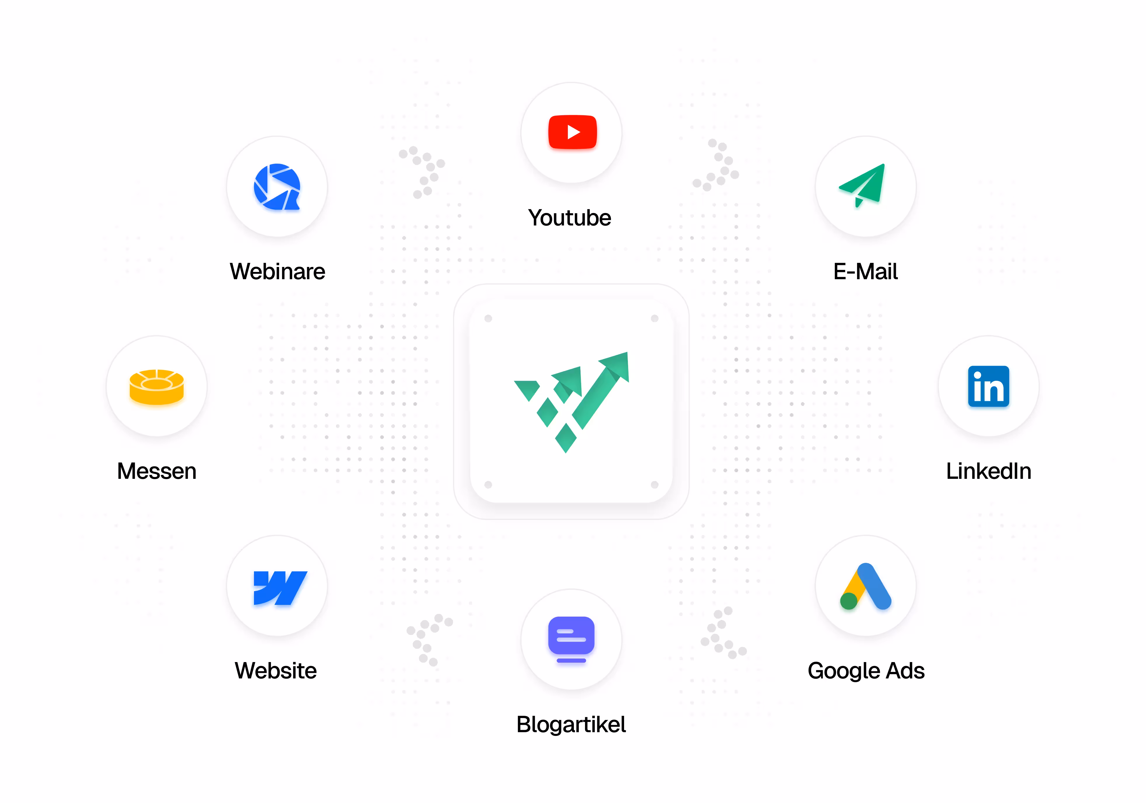 Infografik mit dem VDB-Digital-Logo in der Mitte, umgeben von acht Marketing-Kanälen: Webinare, YouTube, E-Mail, LinkedIn, Google Ads, Blogartikel, Website und Messen.