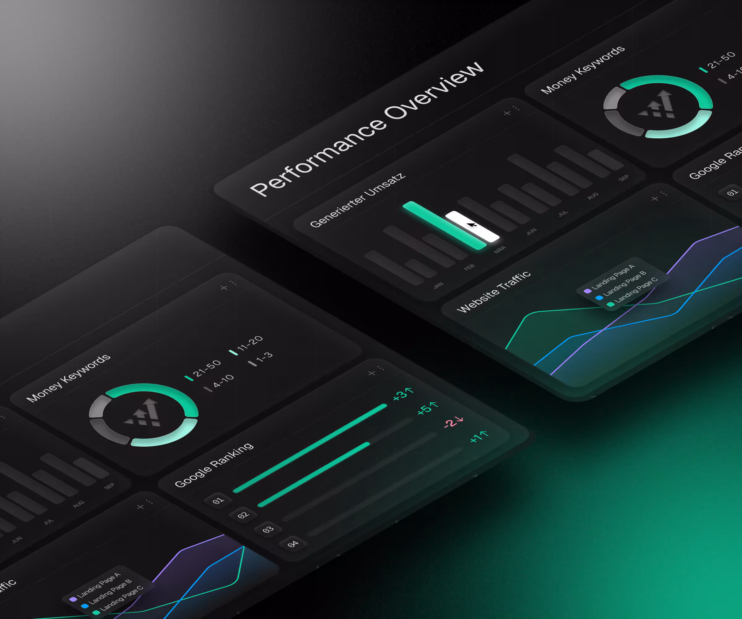 Vogelperspektive eines Performance-Monitoring-Dashboards mit mehreren überlagerten Diagramm- und Datenkarten, darunter ein 'Performance Overview'-Panel sowie Graphen zu Money-Keywords und Content-Metriken. Dunkles Design mit grünen und lila Akzenten.