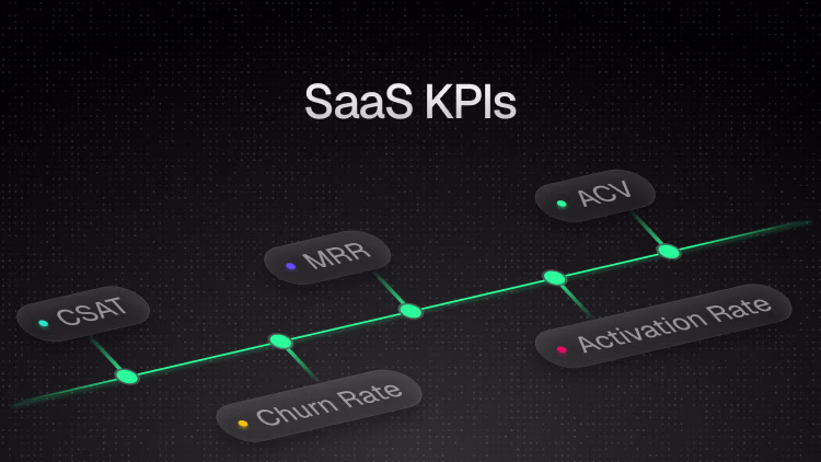 SaaS KPIs – die wichtigsten Kennzahlen für profitables SaaS-Wachstum