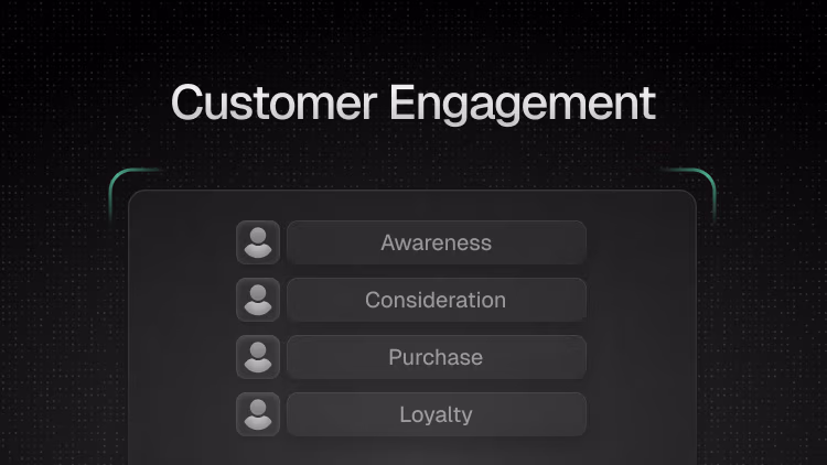 Customer Engagement im SaaS – Kunden entlang der Customer Journey messen und steigern