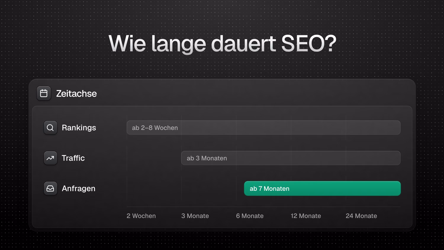 Wie lange dauert SEO? – Zeitrahmen von ersten Rankings bis zu qualifizierten Anfragen für SaaS-Unternehmen