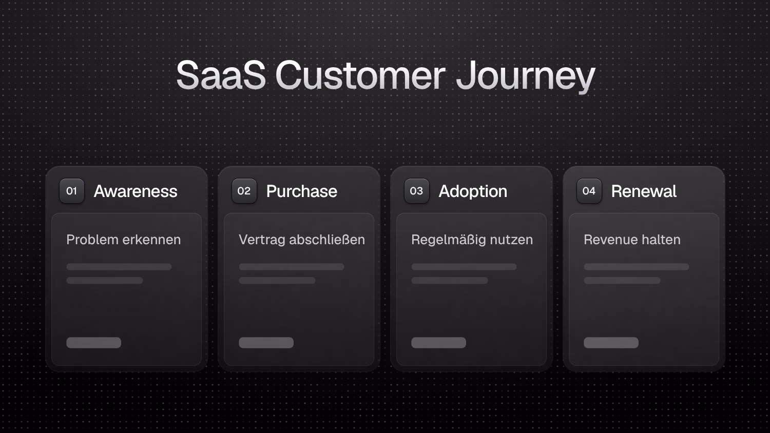 SaaS Customer Journey – Phasen von der Buyer Journey bis Renewal, Expansion und Advocacy