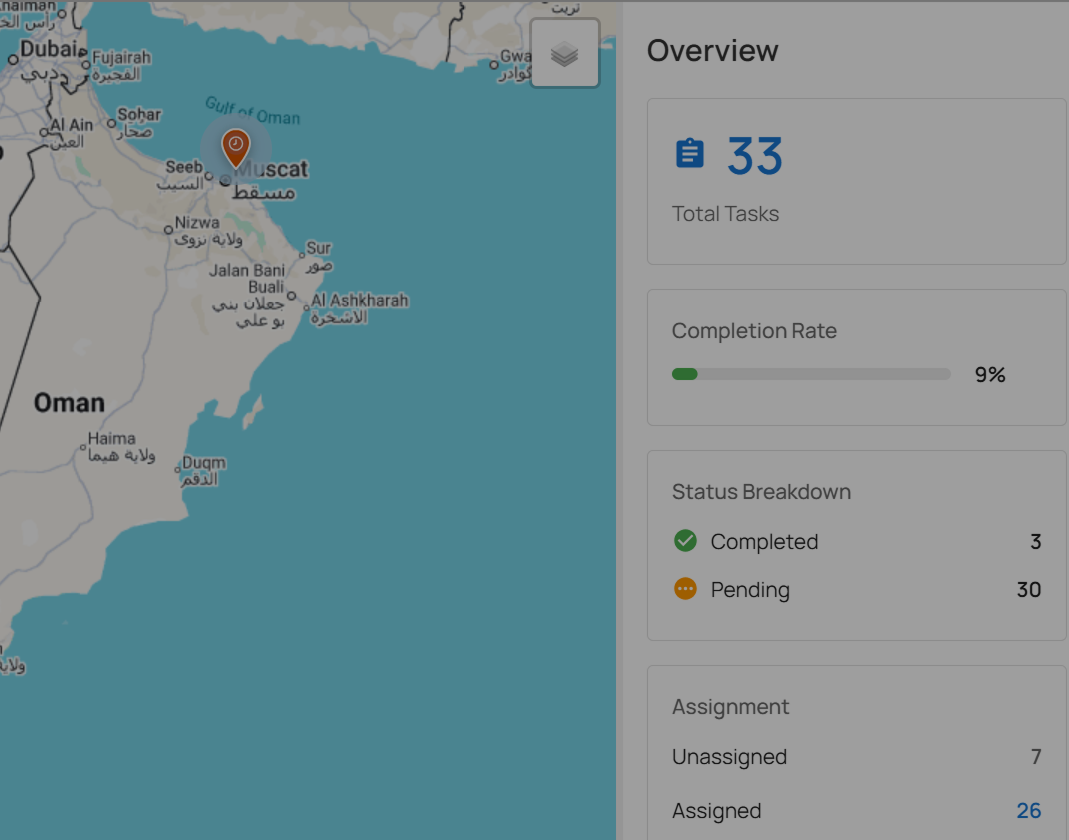 Map showing Oman with a task location pinned near Muscat; overview shows 33 total tasks with 9% completion rate, 3 completed, and 30 pending.