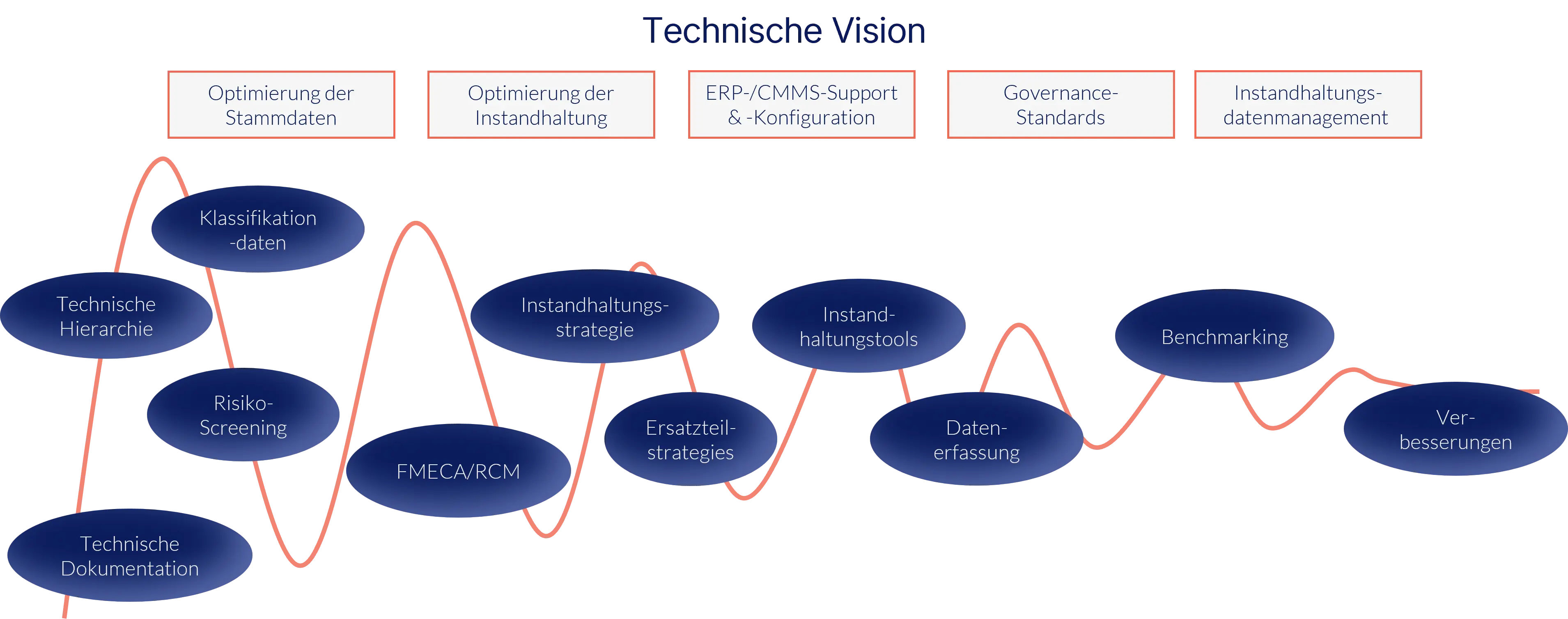 Copilot said:  Die Instandhaltungsingenieure von Terotech holen Ihr Unternehmen auf dem jeweils erforderlichen Reifegrad ab und entwickeln Ihr Instandhaltungs-Setup gezielt weiter – von der Beschaffung und Strukturierung technischer Dokumentation bis hin zur Umsetzung gezielter Optimierungsmaßnahmen in bereits etablierten Instandhaltungsprozessen.