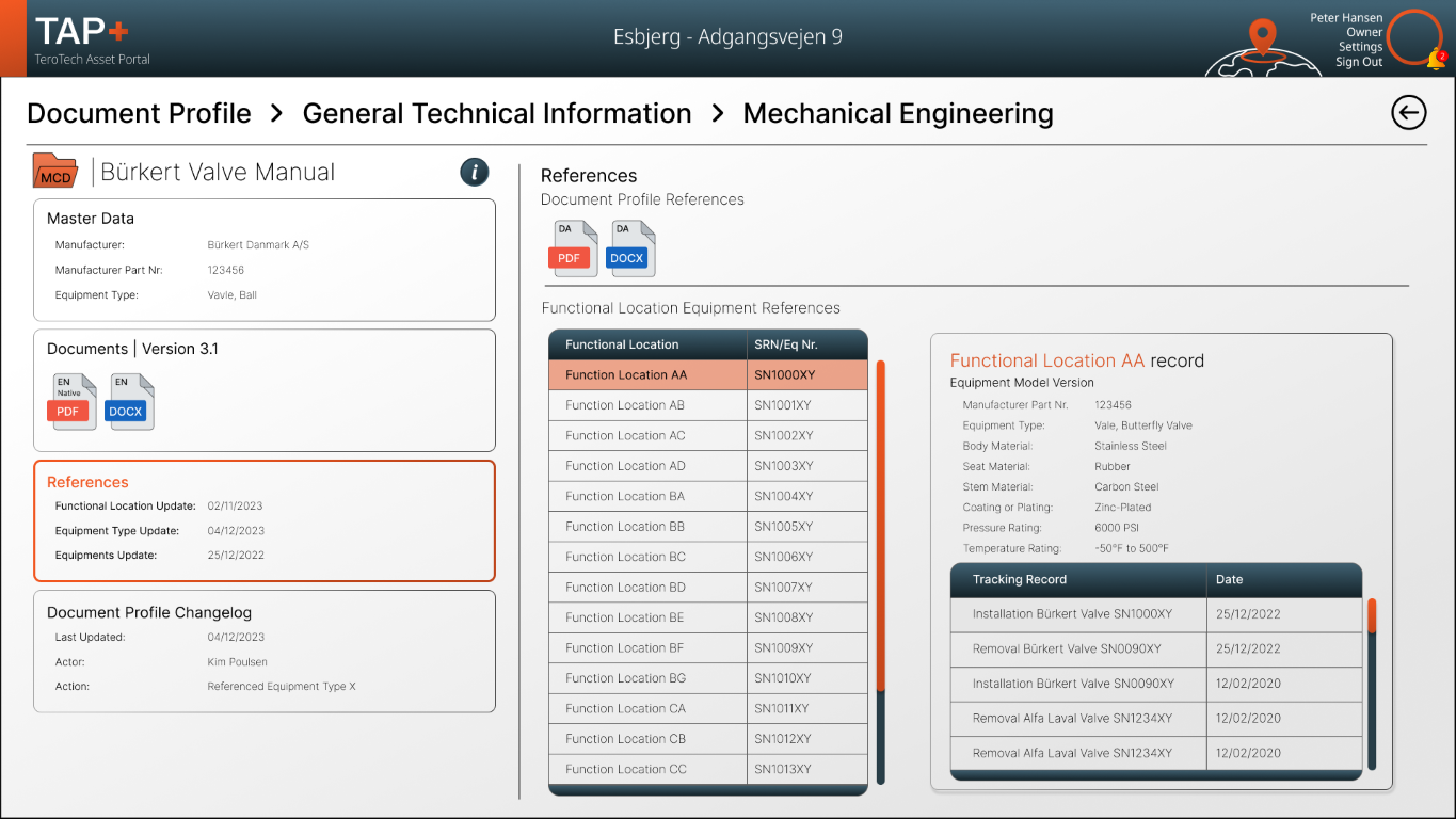 Visualization of how Terotech's systems can create structure to maintenance.