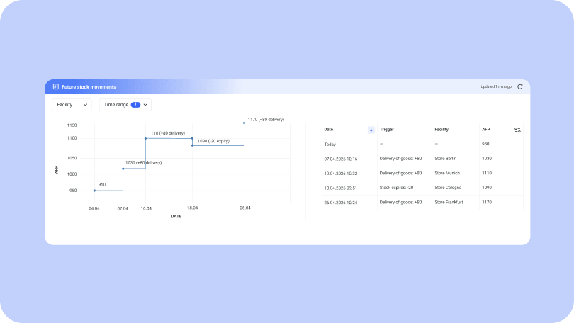 fulfillmenttools feature