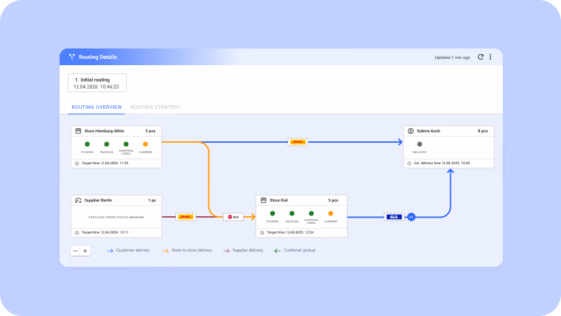 fulfillmenttools feature