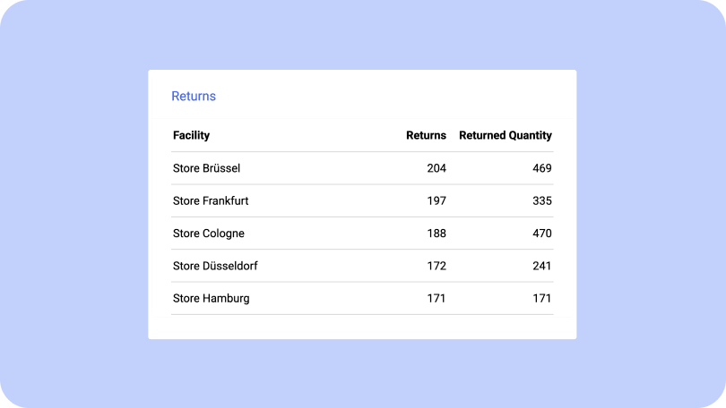 fulfillmenttools feature