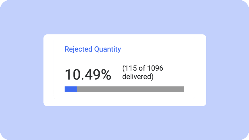 fulfillmenttools feature