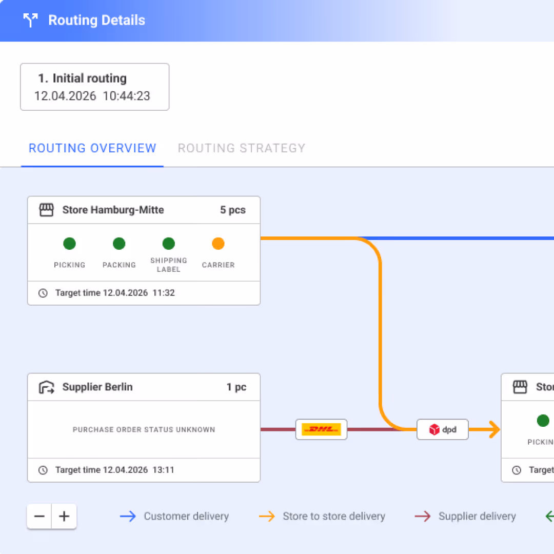 fulfillmenttools feature