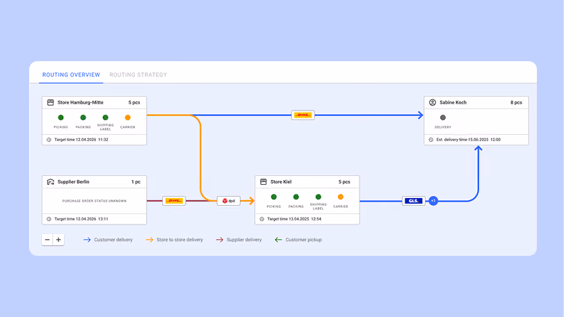 fulfillmenttools feature