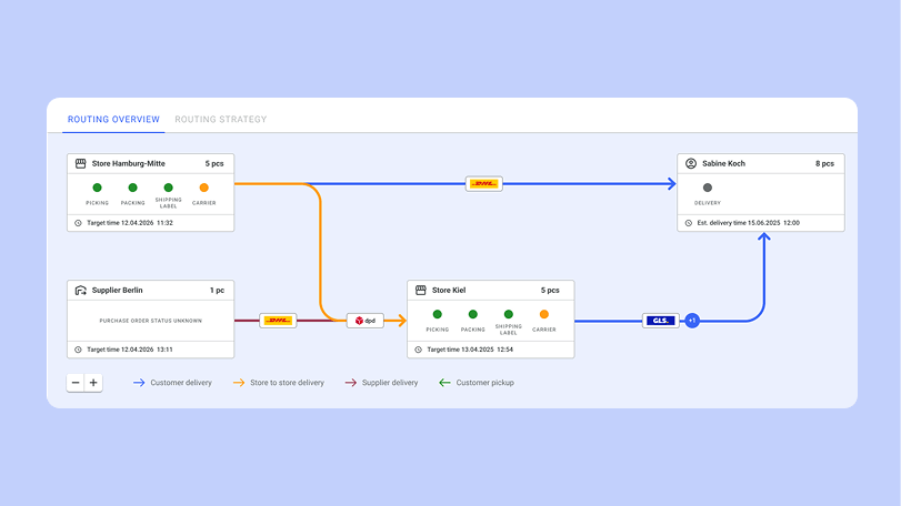 fulfillmenttools feature