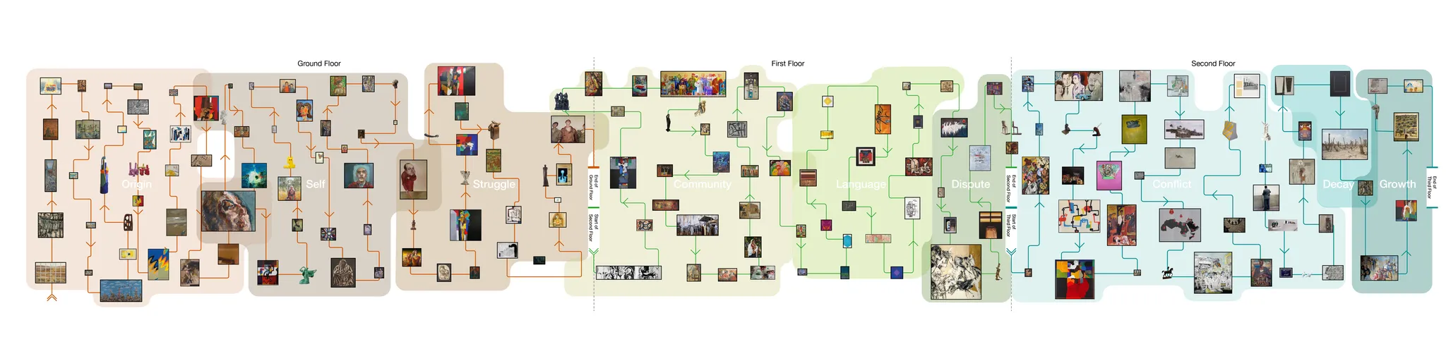 Diagram of the curated list of spaces at Sharjah Modern