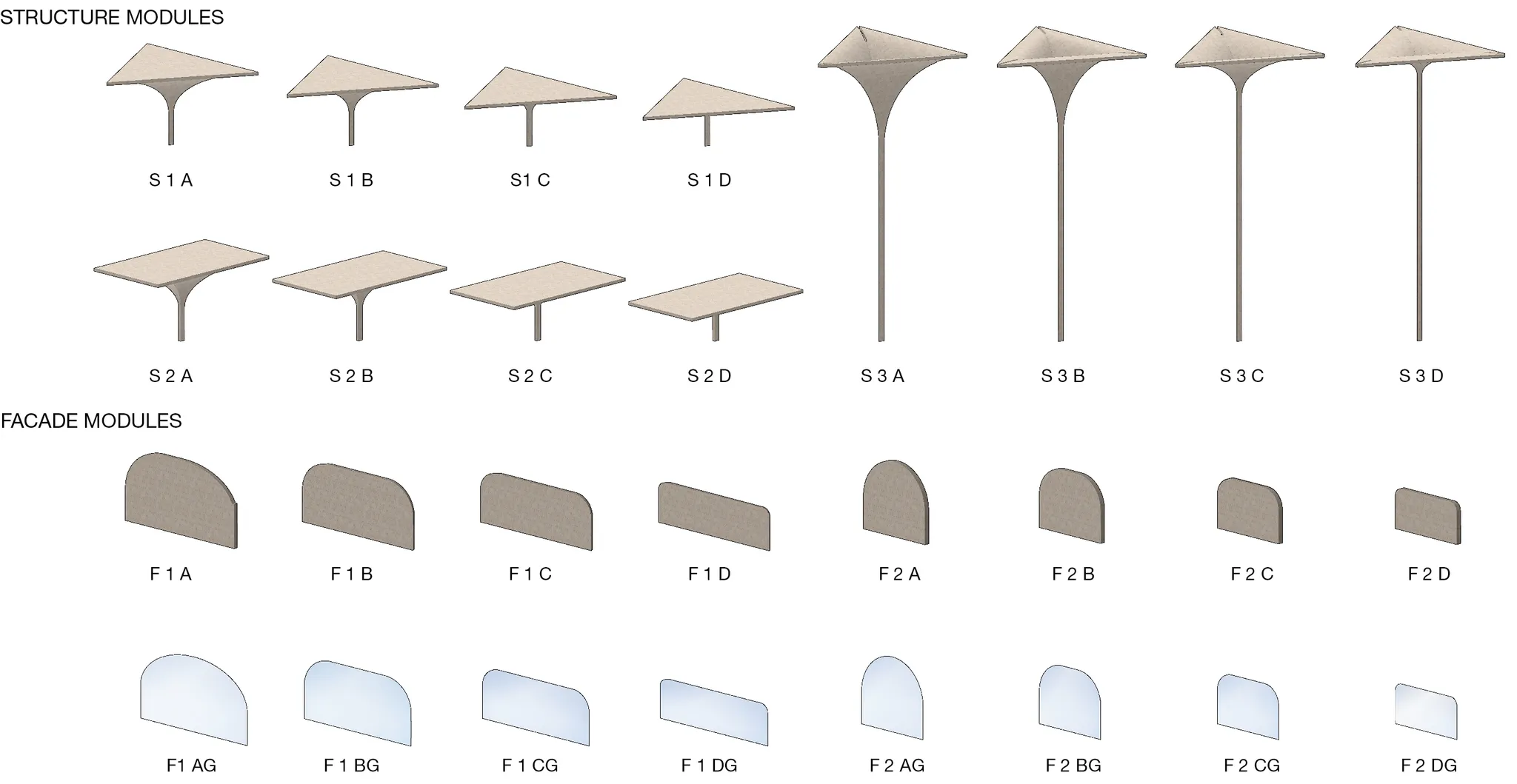 Diagram of the modular components of Sharjah Modern