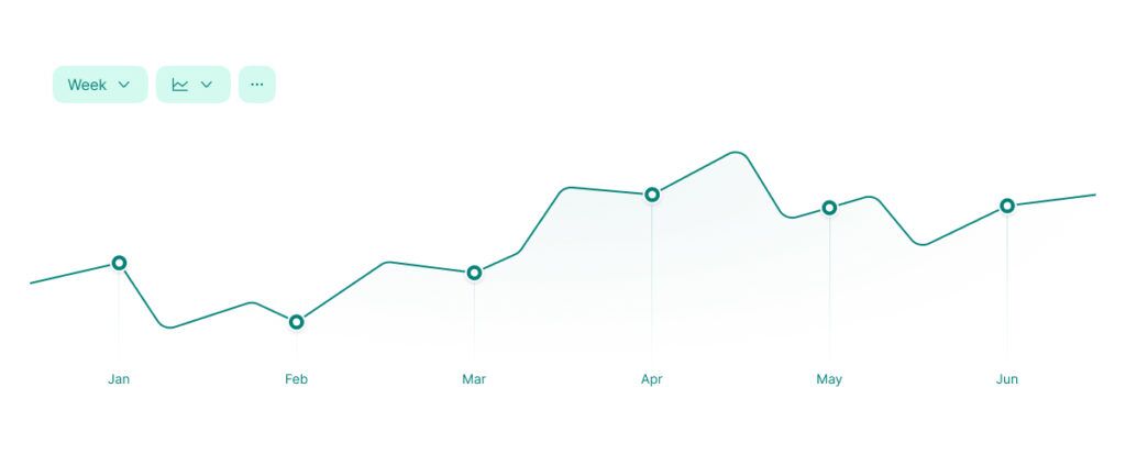 Line Graph