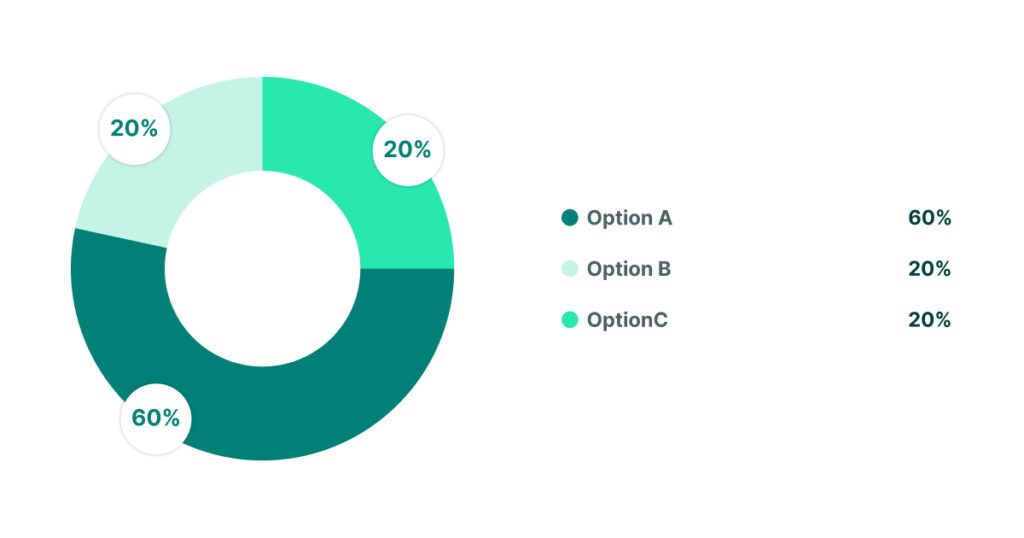 Pie Charts