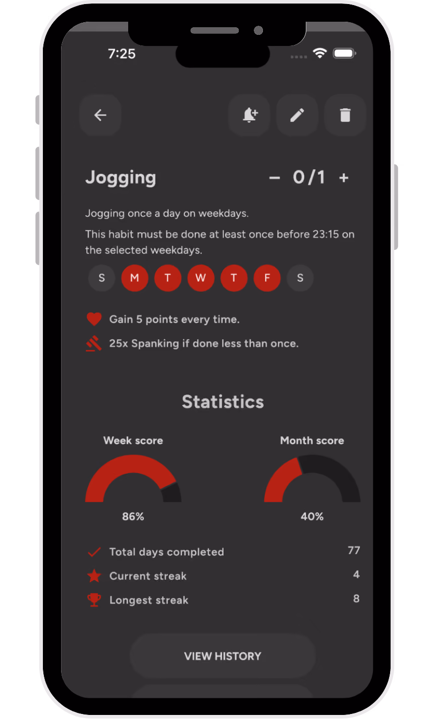 Submissive habit analytics in the Obedience app