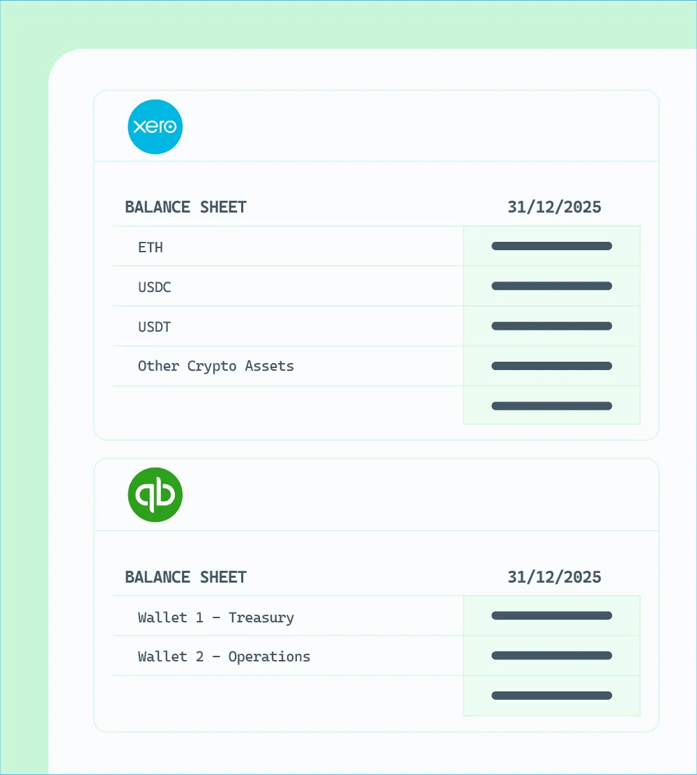 Crypto chart of accounts set up in Xero and QuickBooks, showing token view and wallet view structures