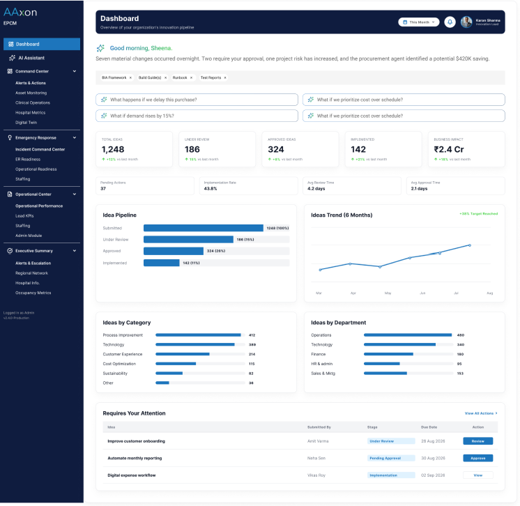 Aligned Automation specialists supporting the AI-native operating model