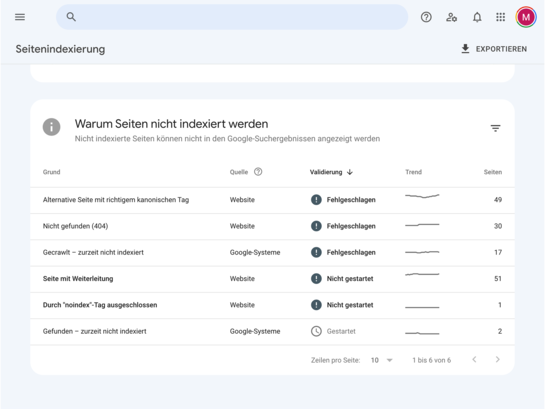 Screenshot aus der Google Search Console, der diverse Crawl-Fehler aufzeigt