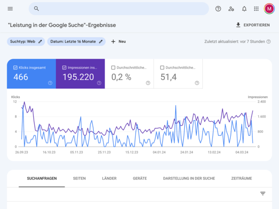 Screenshot eines Leistungsberichts aus der Search Console