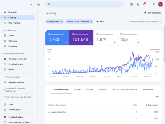 Screenshot der Leistungsübersicht in der Google Search Console