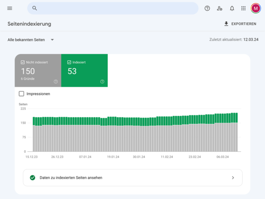 Diagramm zur Ansicht des Crawl-Status in der Google Search Console