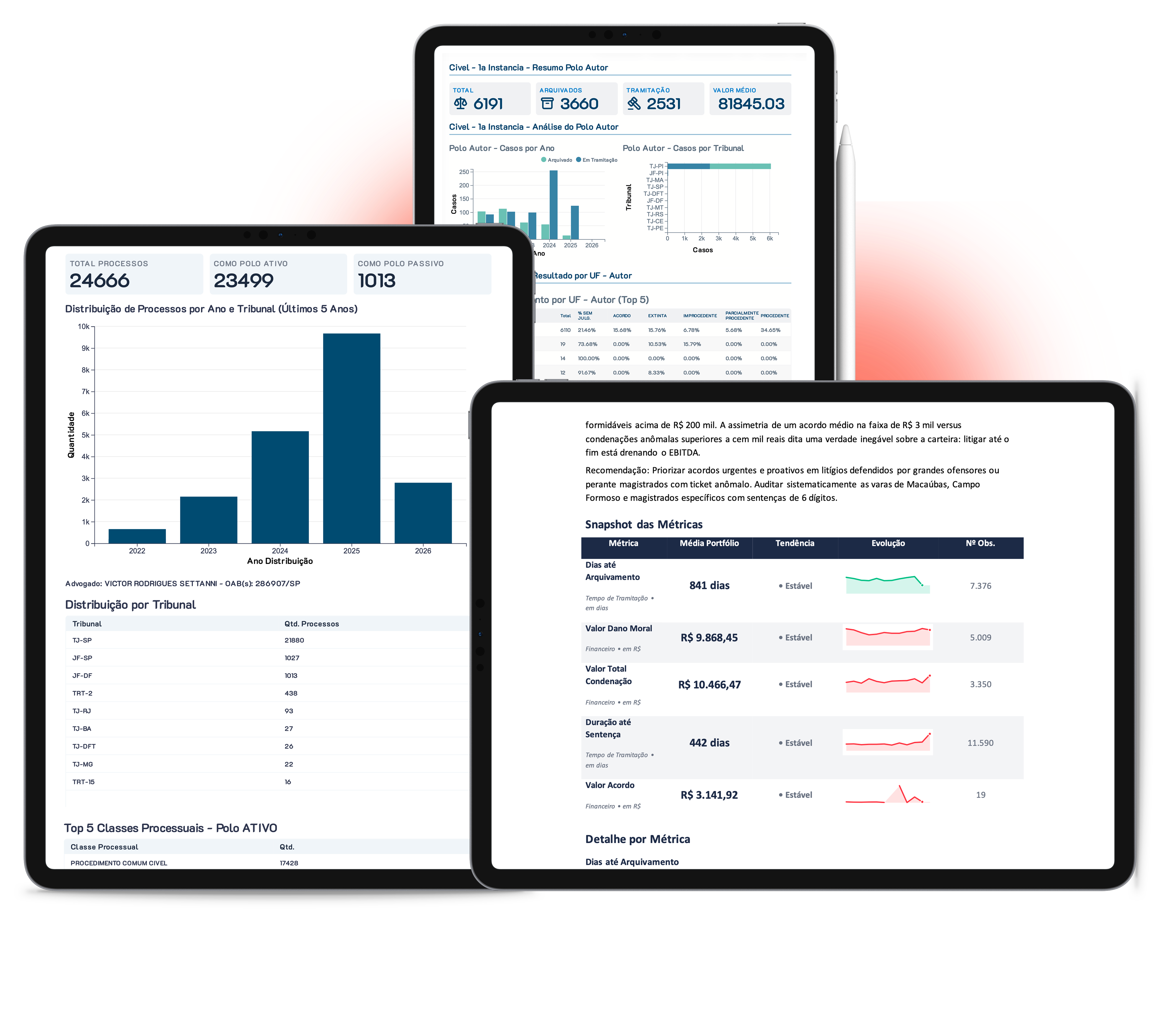 Competitive and market data insights showing 78% approved last month with an increase of 150 and 22% pending this month with a decrease of 50.