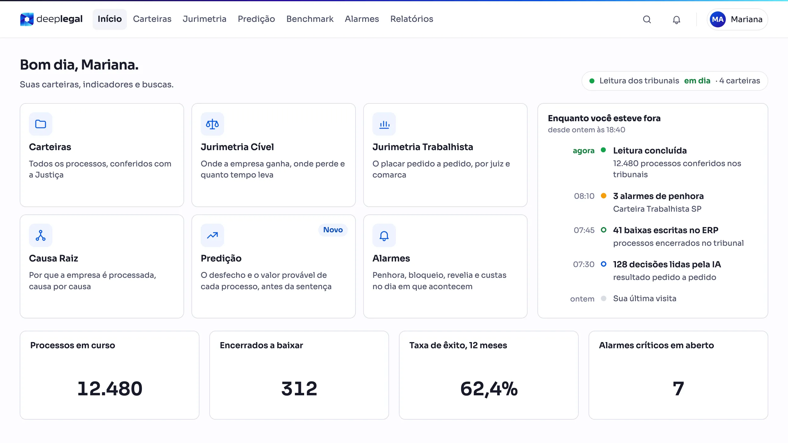 Tela Início da plataforma Quantum com módulos, alarmes do dia e indicadores da carteira