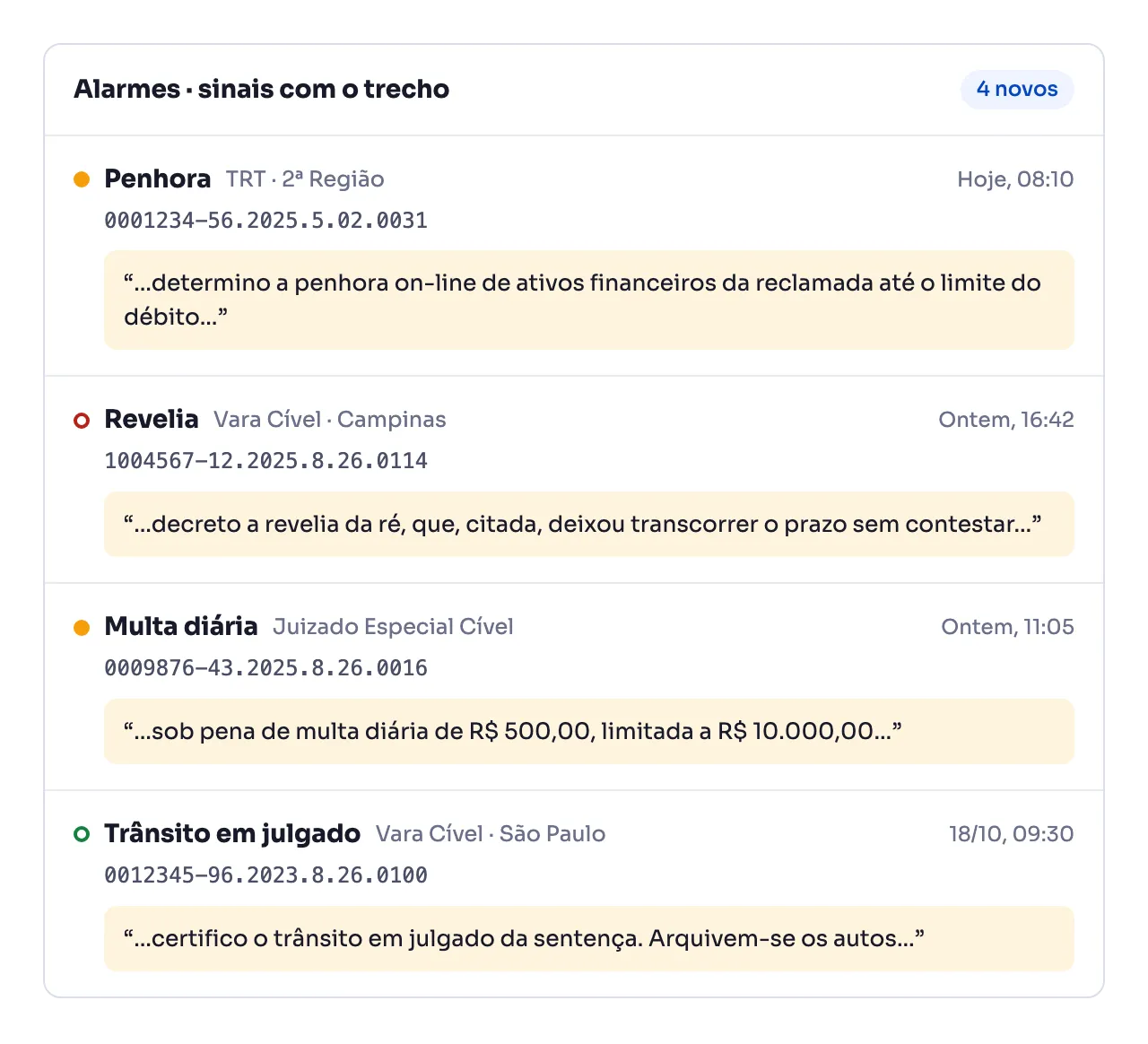 Lista de alarmes da Quantum: penhora, revelia, multa diária e trânsito em julgado, cada um com o trecho da publicação